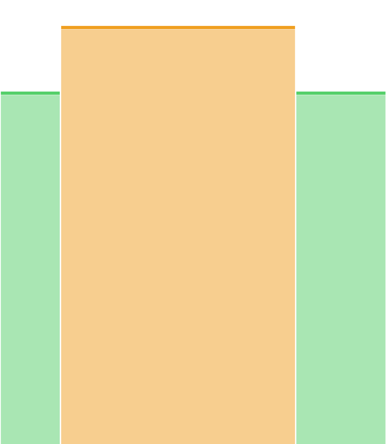 Tempo