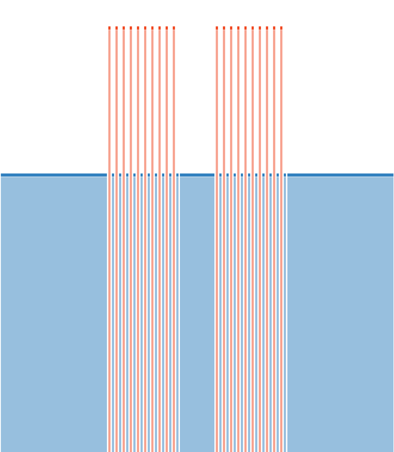 Z4/Z1 Intervals