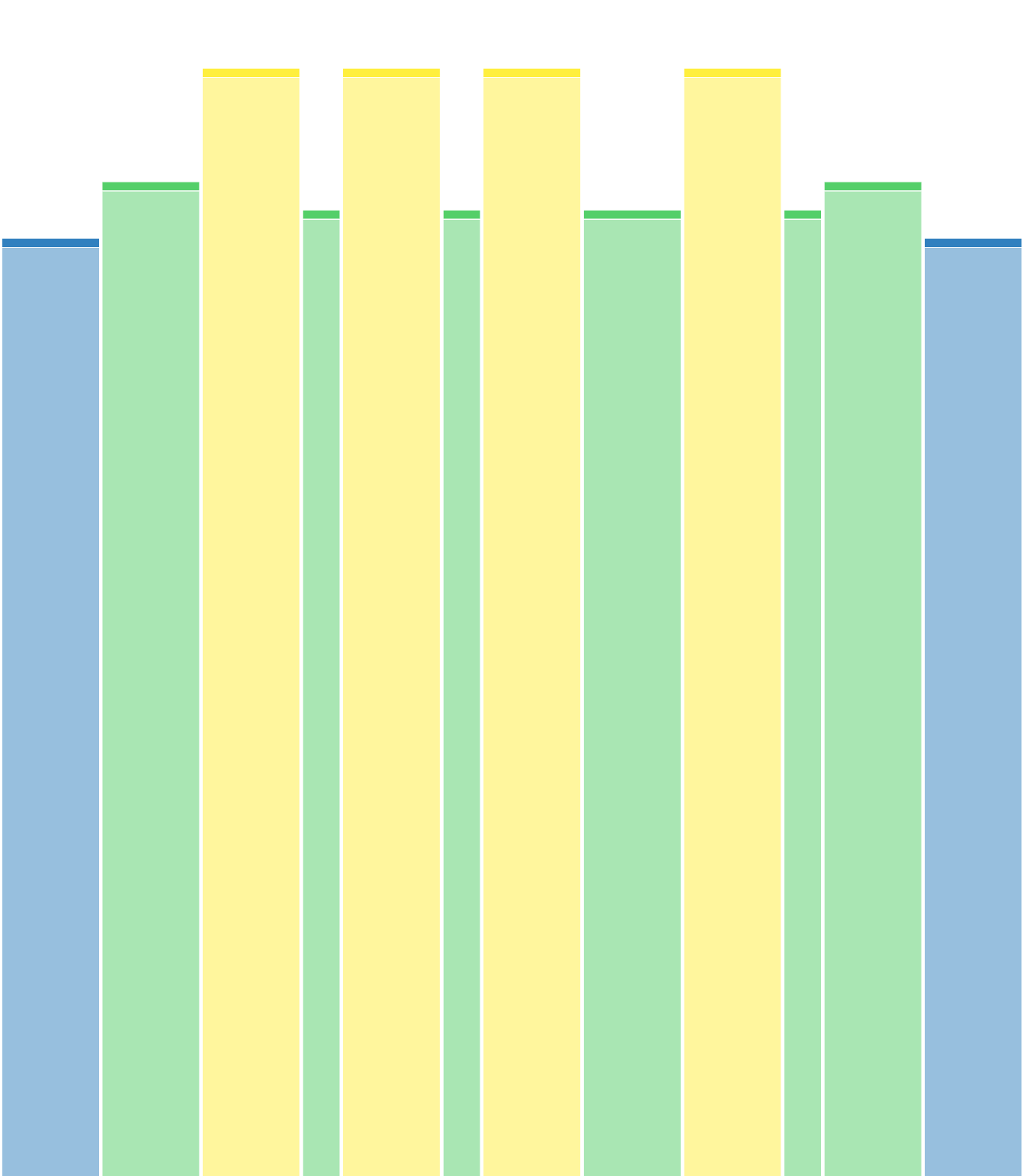 Jamarg 4*(5z3+2 z1)