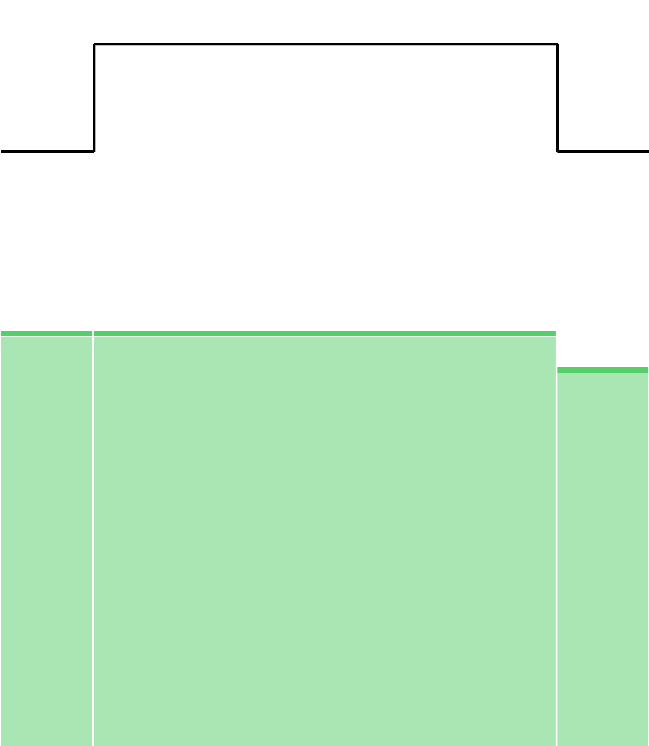 Resistenza Base