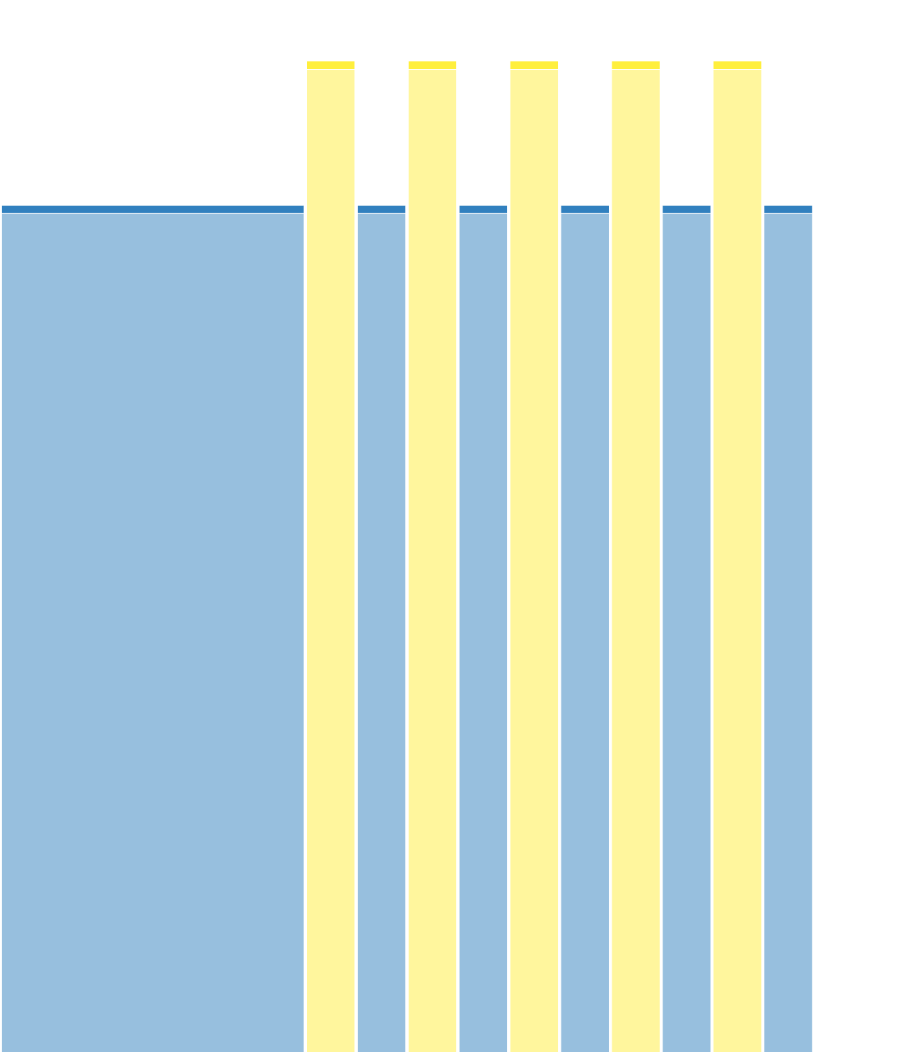 Threshold Uphill