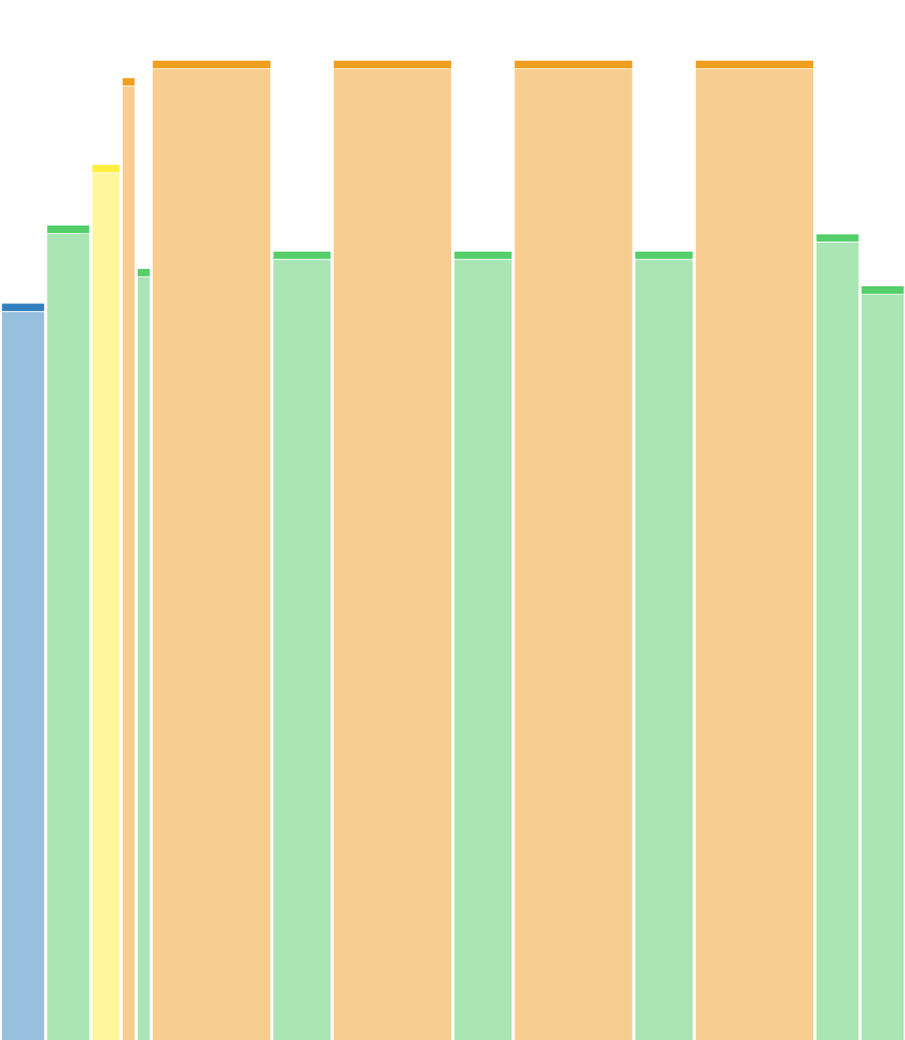 Threshold Intervals
