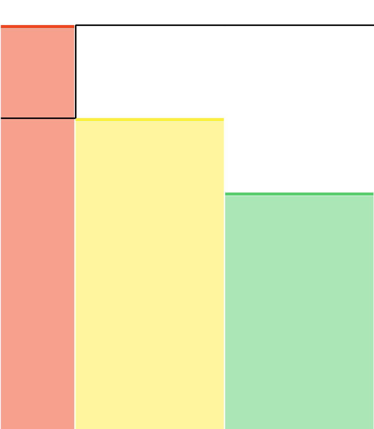 test 1