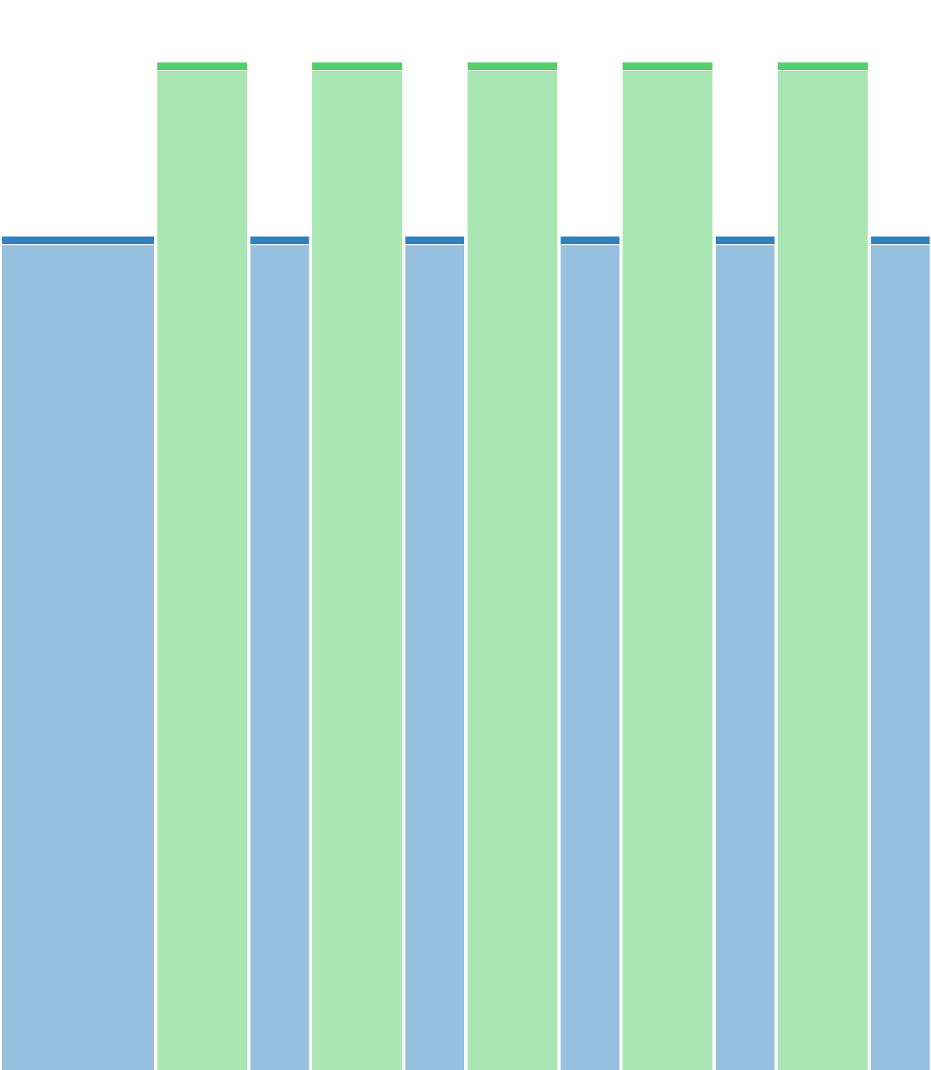 5X6