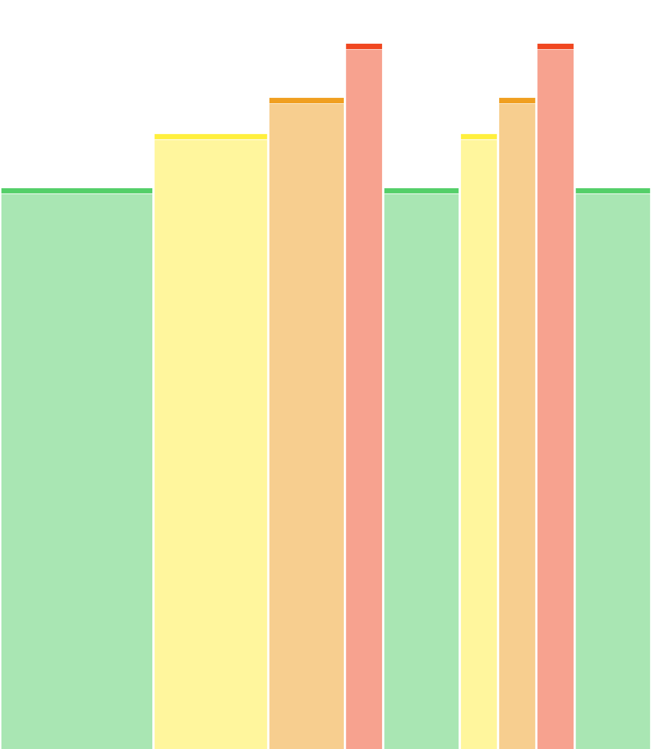 test_DL