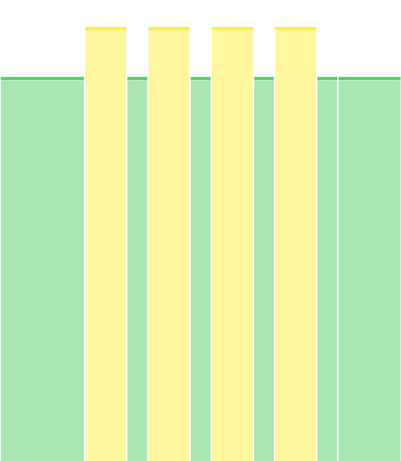 Зона 1-2 