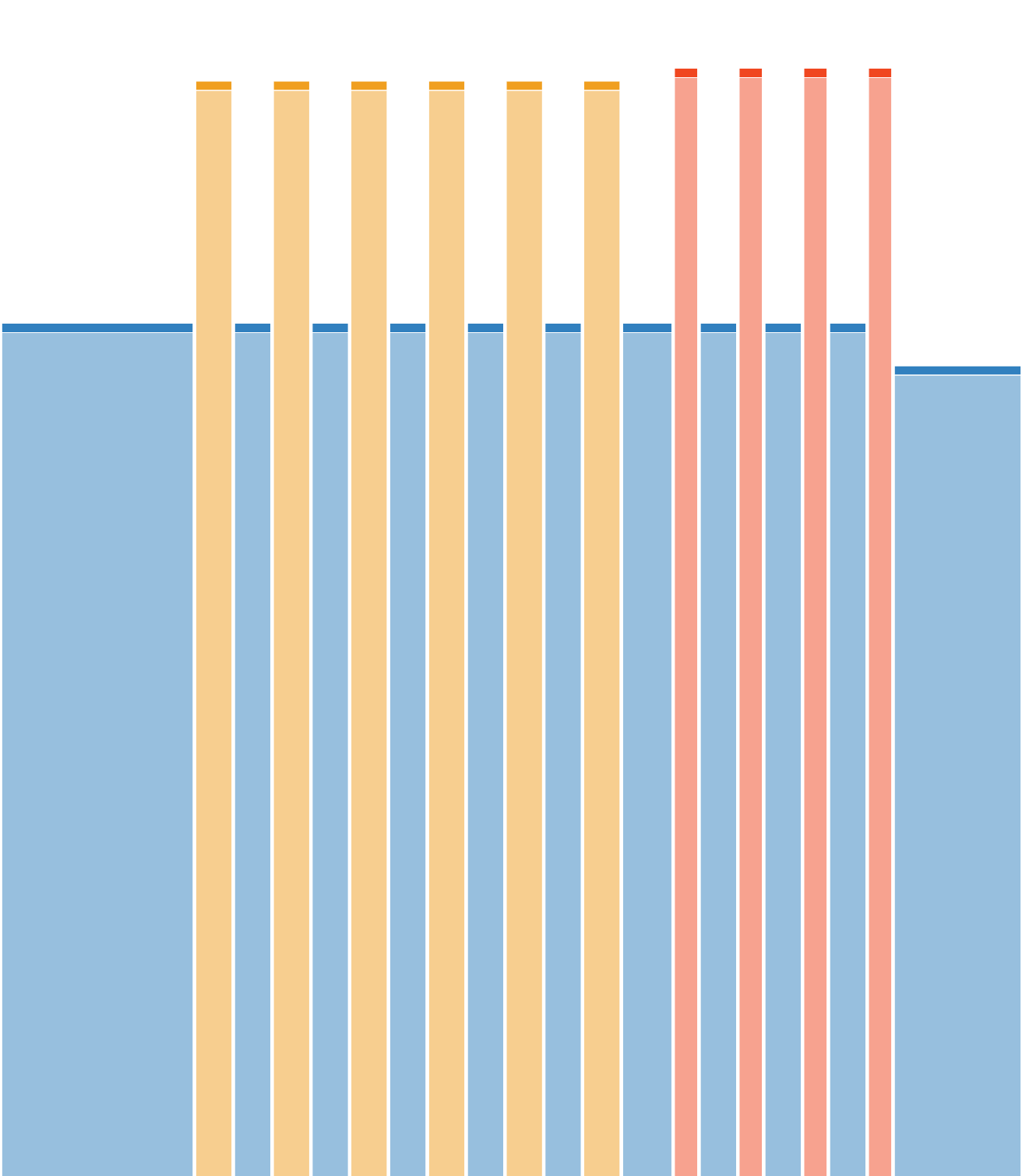 VO2max (reduced)