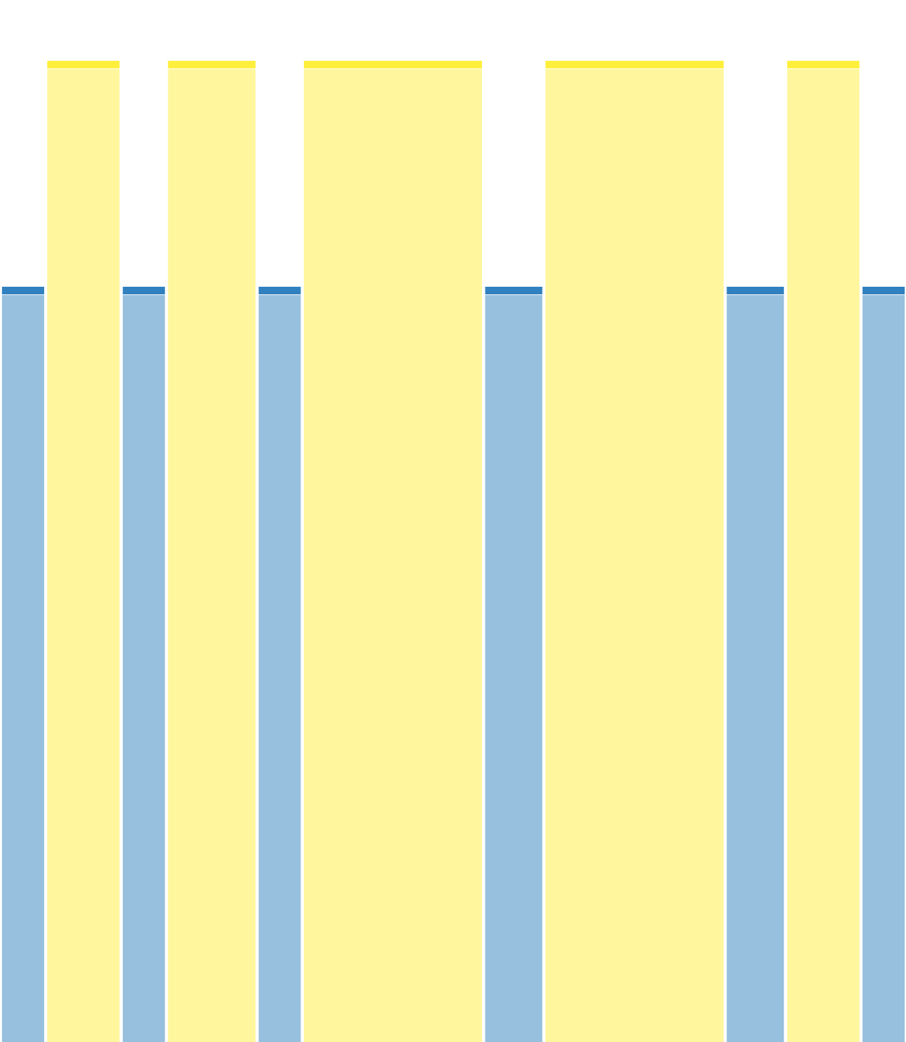 Inter with 2 X 6min