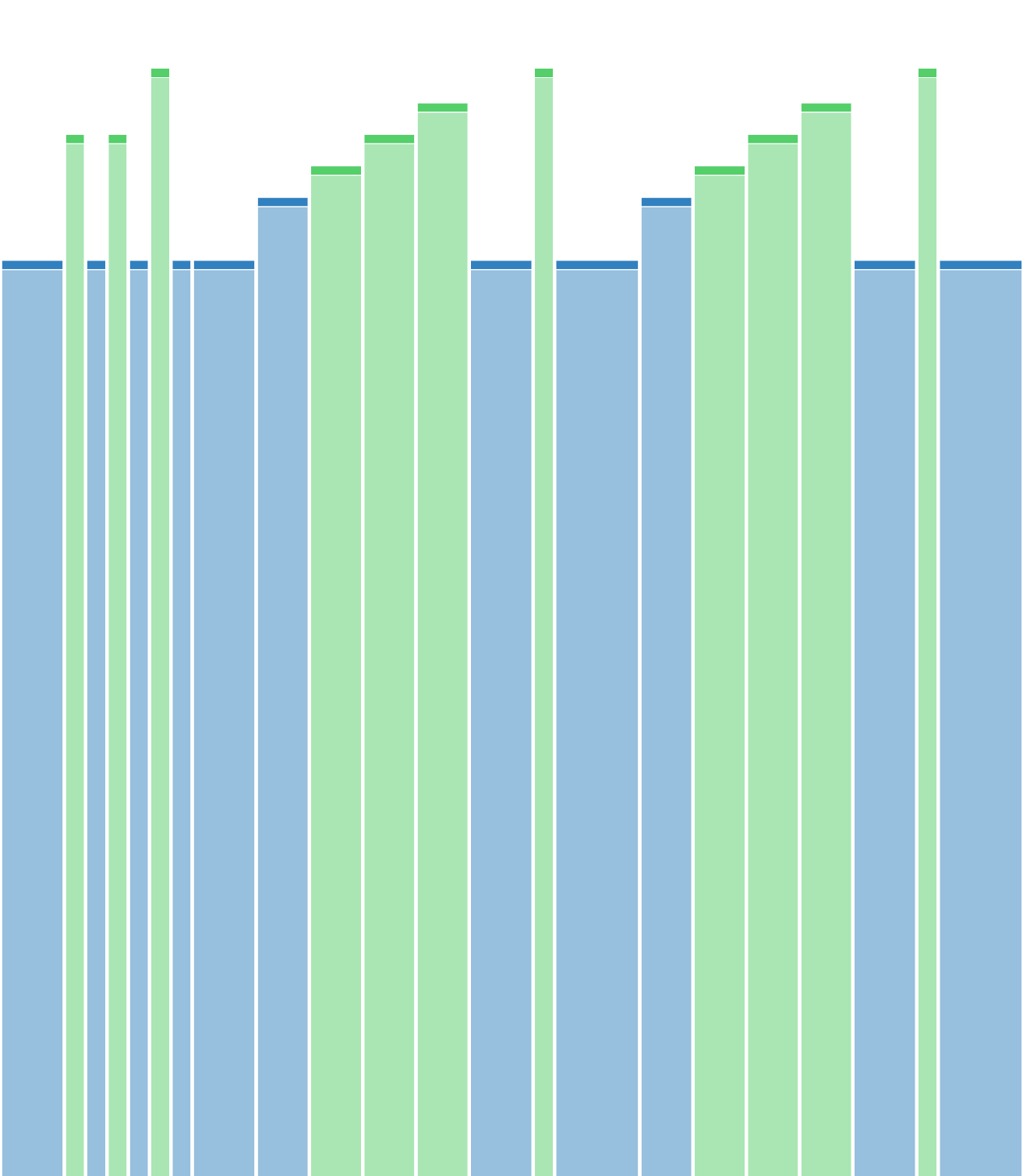 Active Recovery