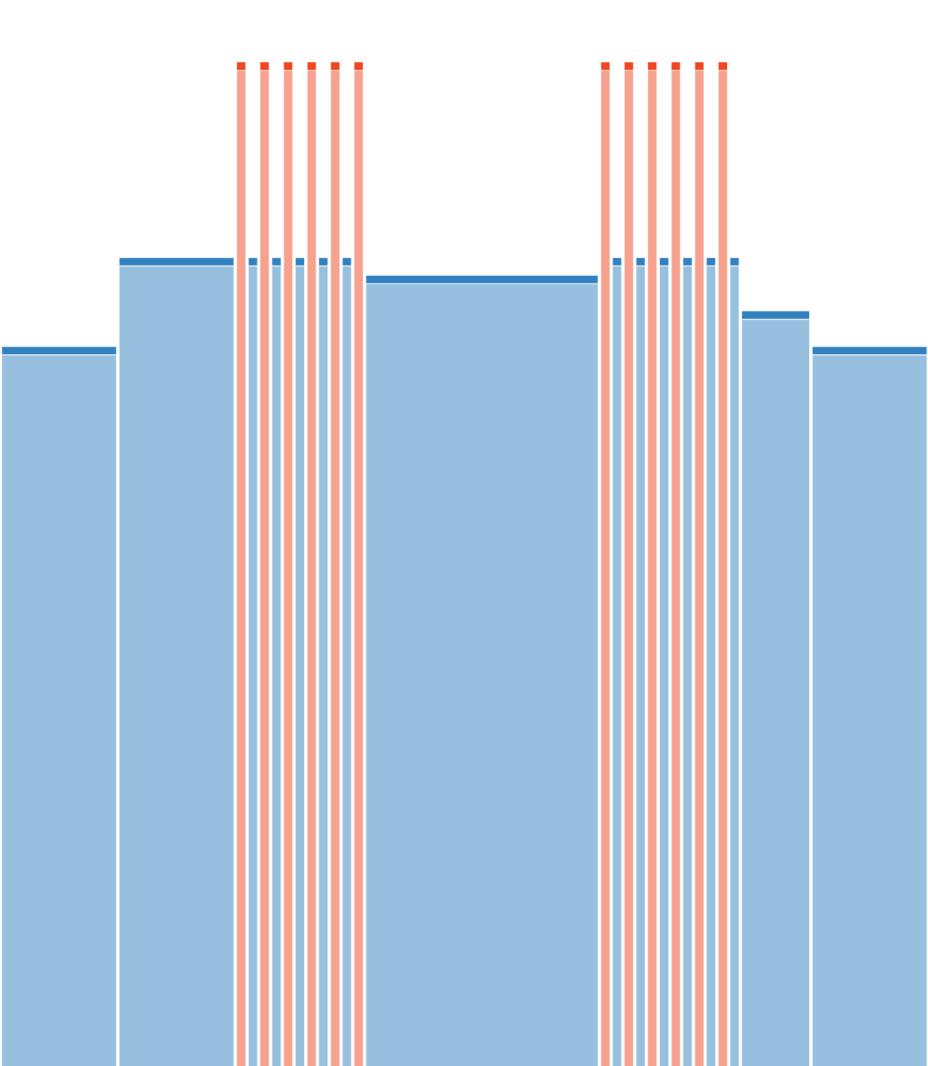 2 séries de 6x30'/30'