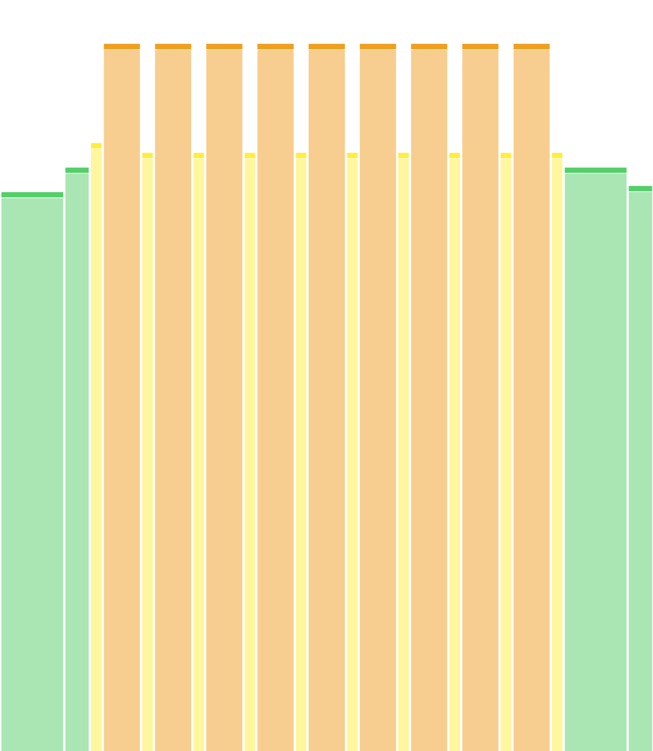 19/9