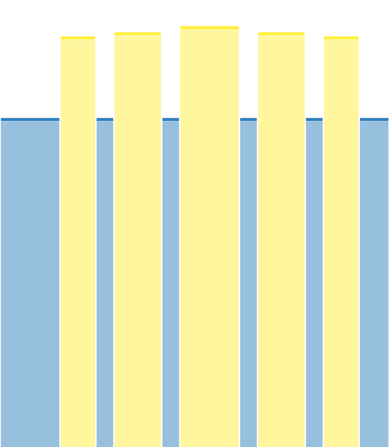 tempo Pyramidal