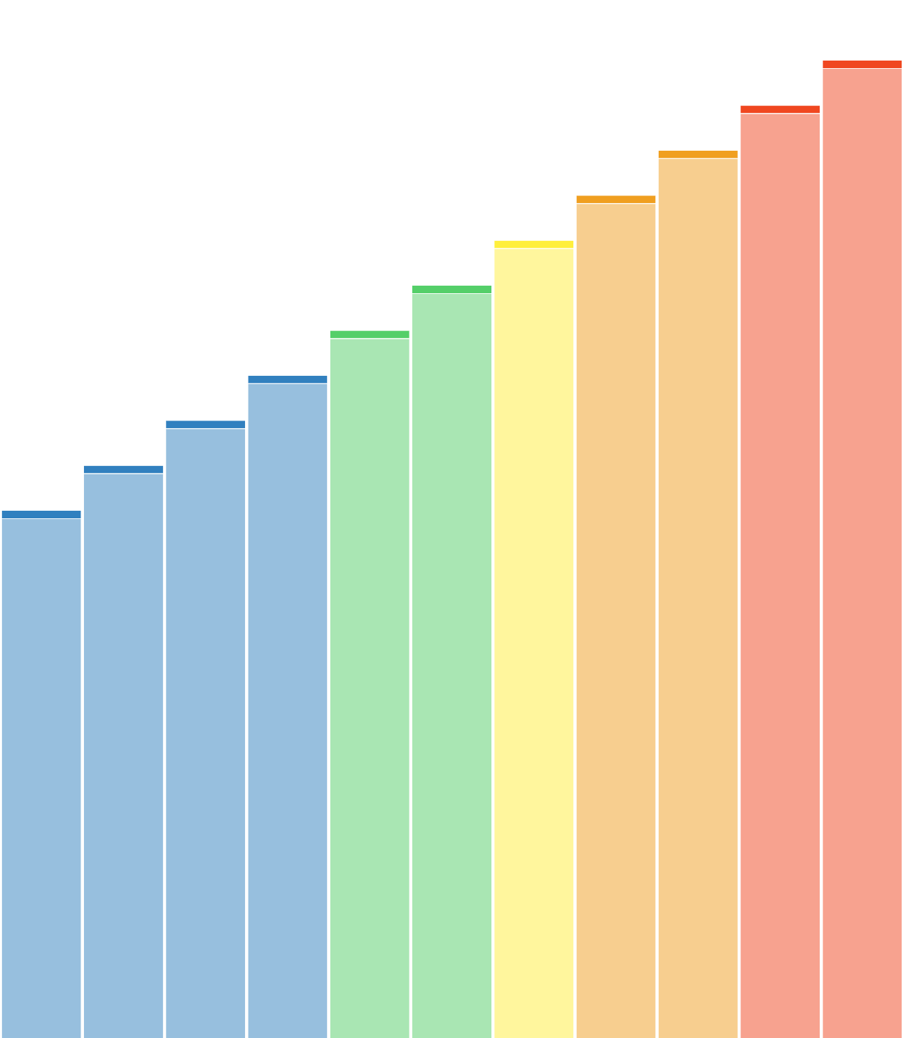 Test %res