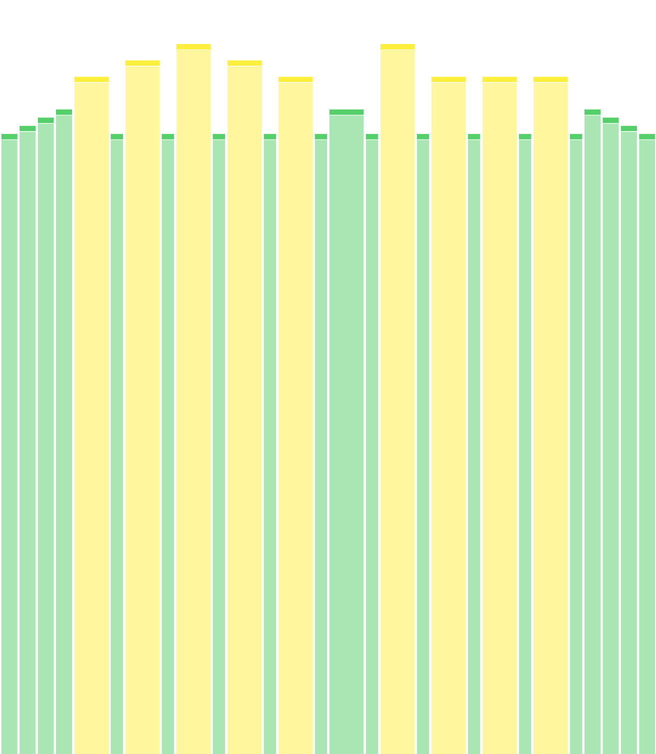 3 h