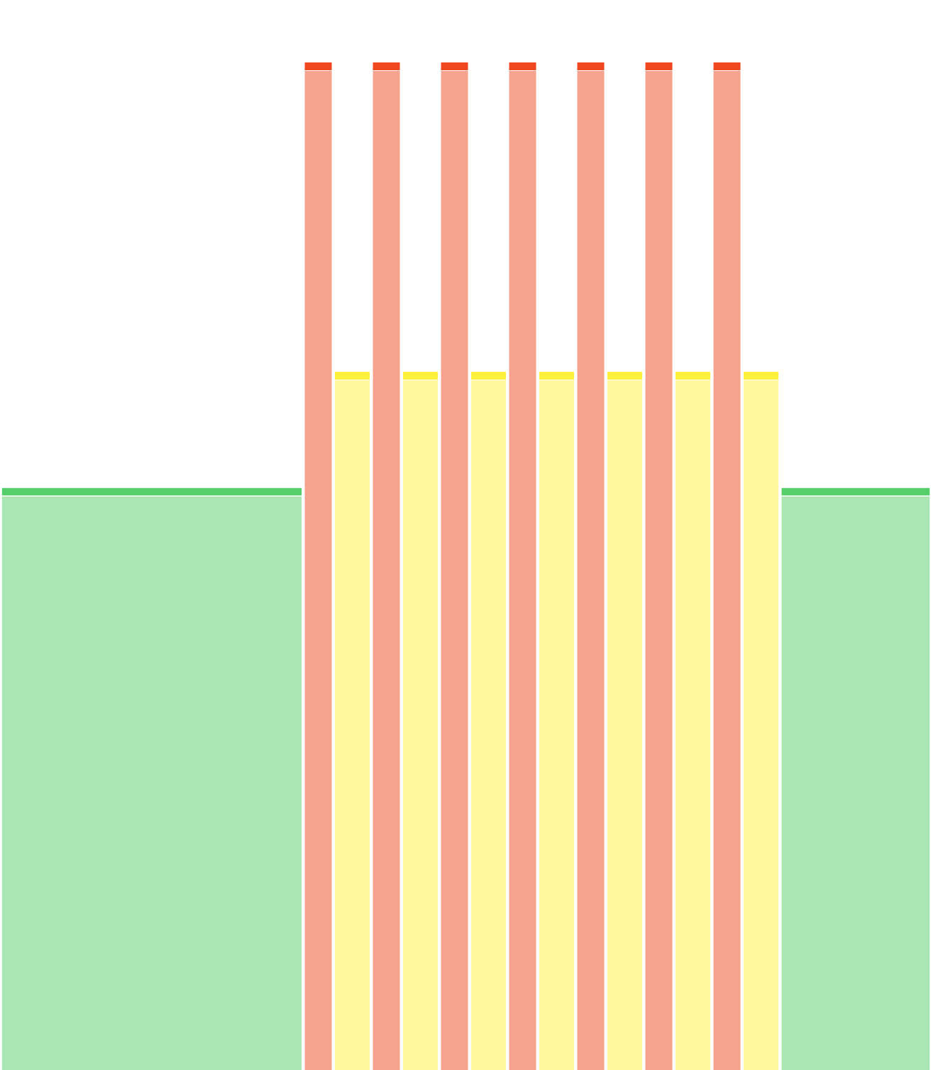 S7-séance6