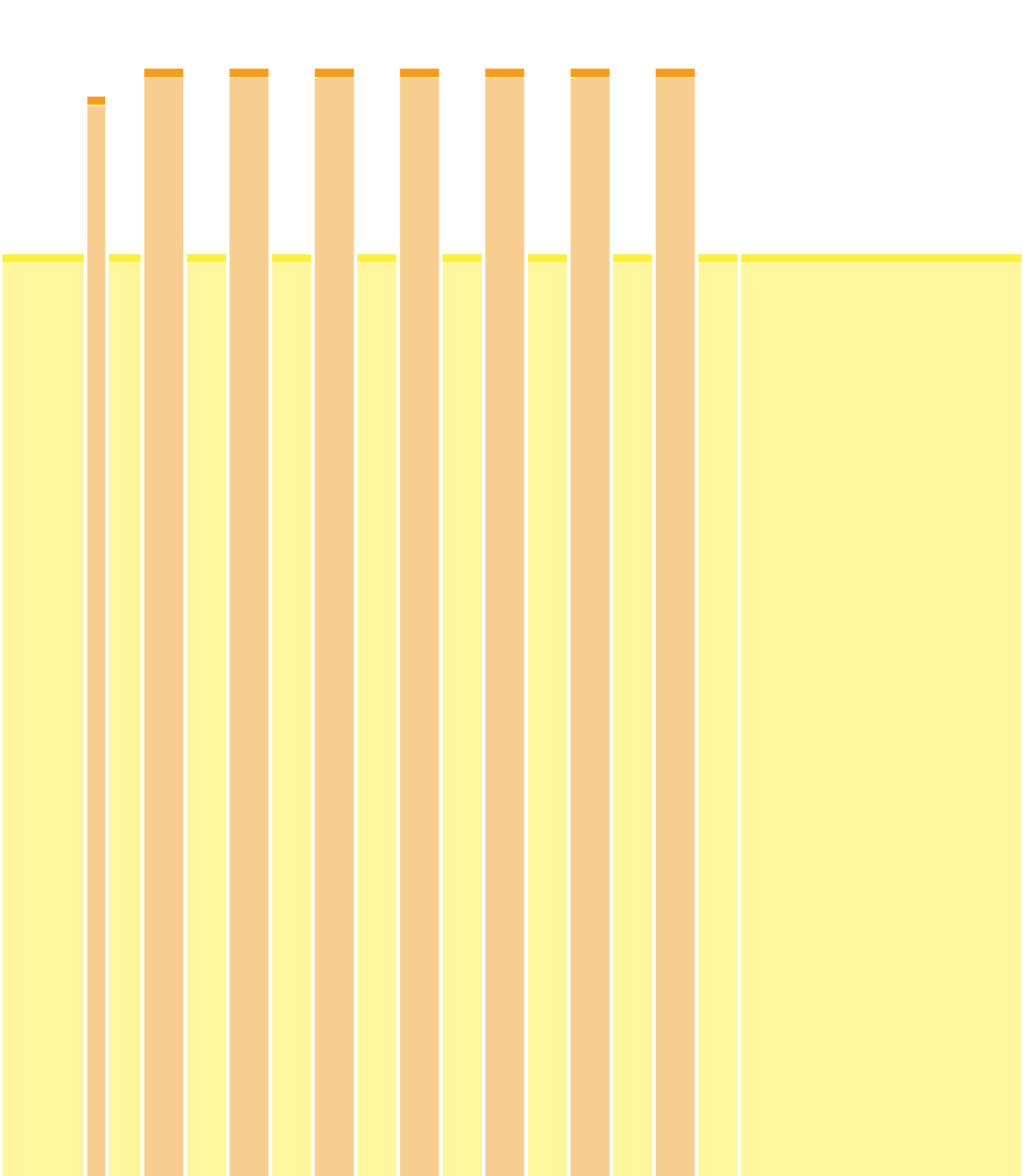 Зона 3-4 21.09 