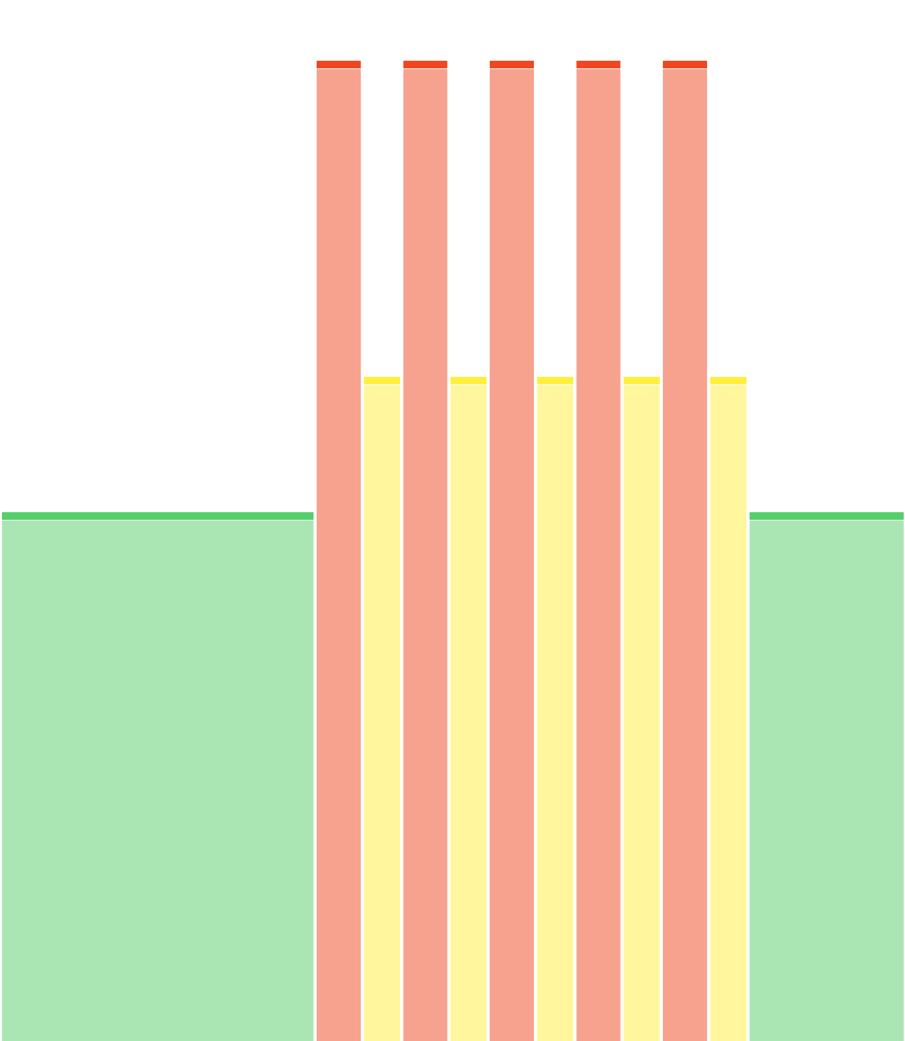 S8-séance6